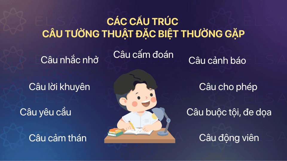 Các cấu trúc câu tường thuật đặc biệt thường gặp