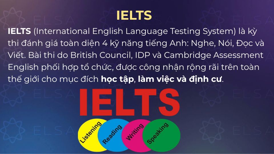 IELTS là kỳ thi quốc tế đánh giá toàn diện 4 kỹ năng tiếng Anh