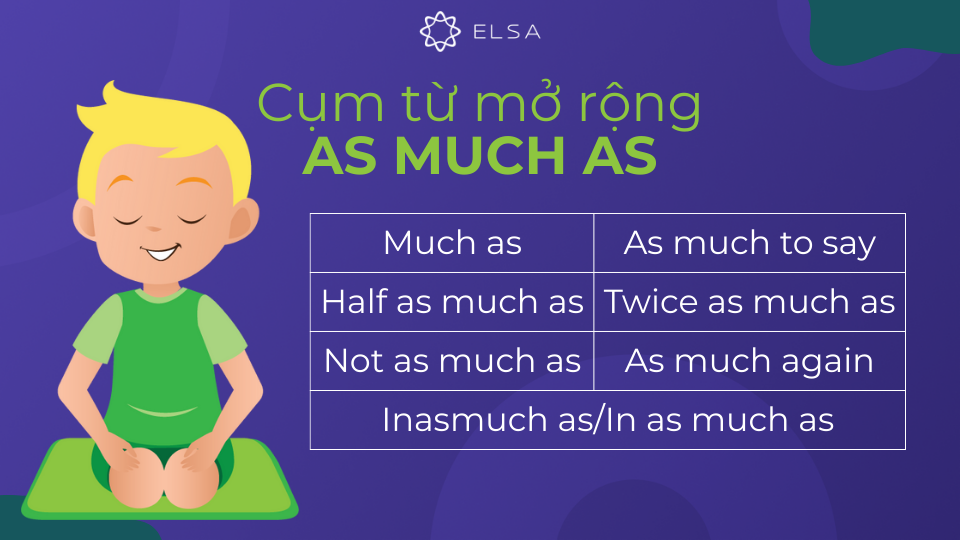 Một số cụm từ mở rộng phổ biến với as much as Một số cụm từ mở rộng phổ biến với as much as