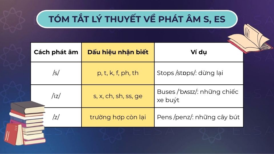 Tóm tắt lý thuyết cách phát âm s/es