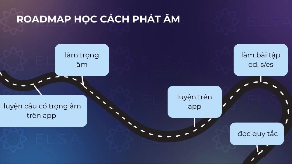 Roadmap học cách phát âm
