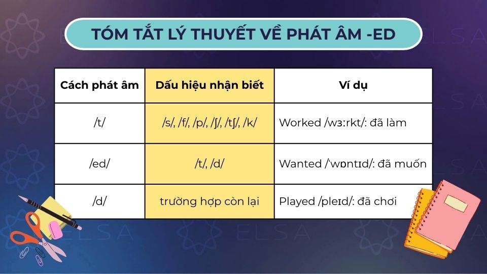 Tóm tắt lý thuyết về cách phát âm ed