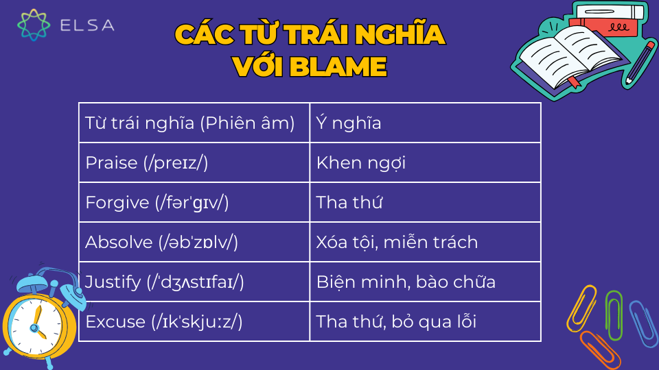 Các từ trái nghĩa với Blame Các từ trái nghĩa với Blame