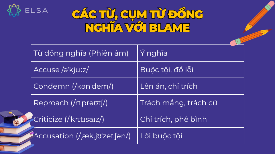 Các từ, cụm từ đồng nghĩa với Blame Các từ, cụm từ đồng nghĩa với Blame