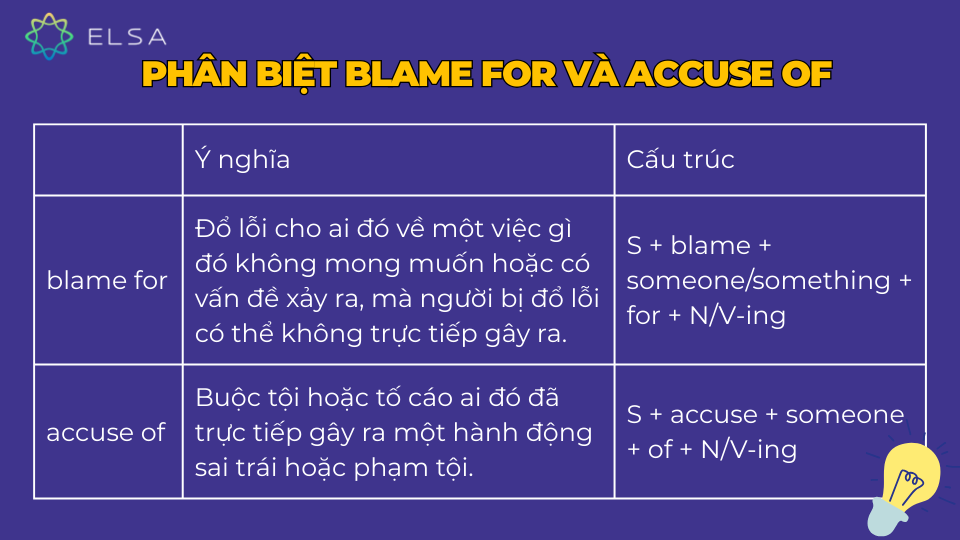Phân biệt Blame for và Accuse of Phân biệt Blame for và Accuse of