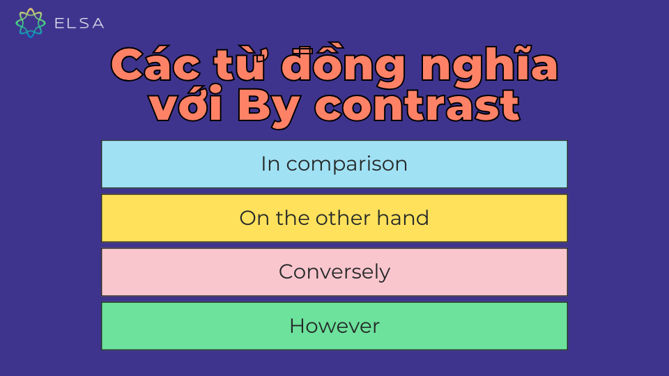 Các từ đồng nghĩa với By contrast Các từ đồng nghĩa với By contrast