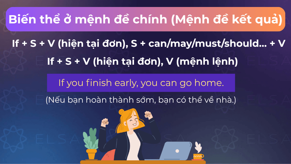 Câu ví dụ biến thể ở mệnh đề chính