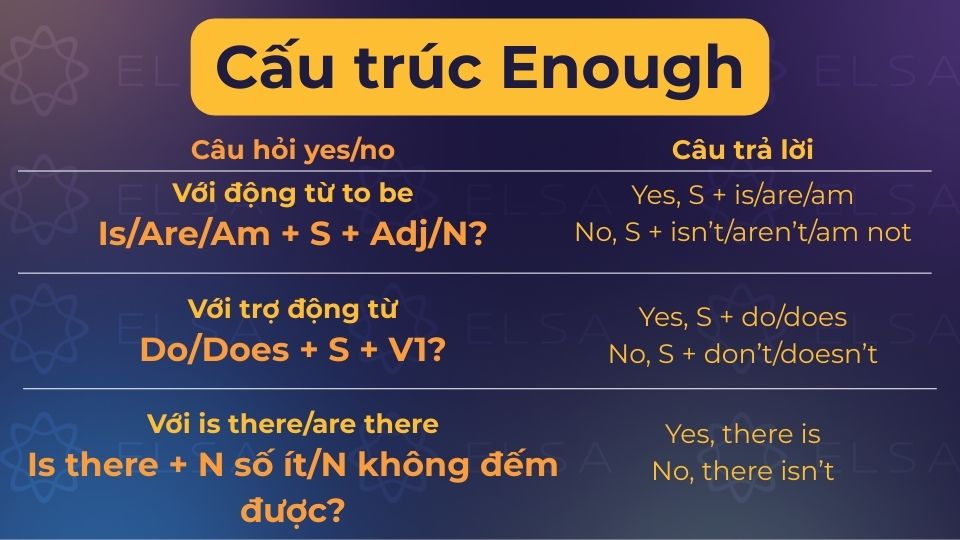 3 cấu trúc Enough thường gặp