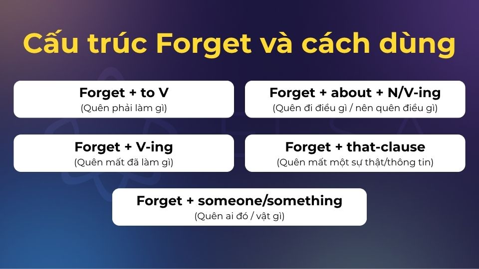 Cấu trúc Forget và cách dùng trong tiếng Anh
