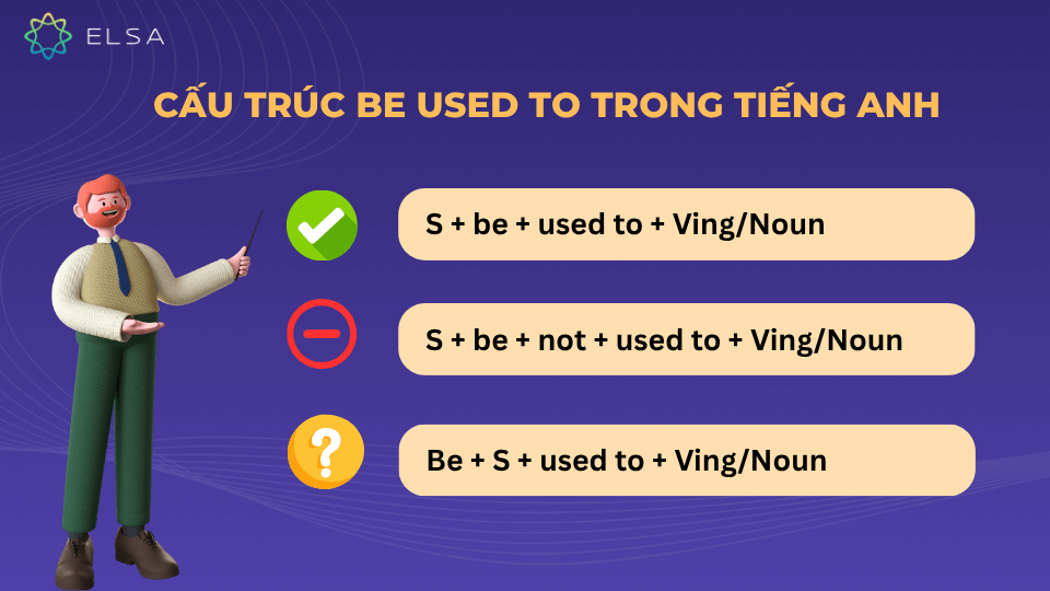 Cách dùng cấu trúc be used to trong tiếng Anh