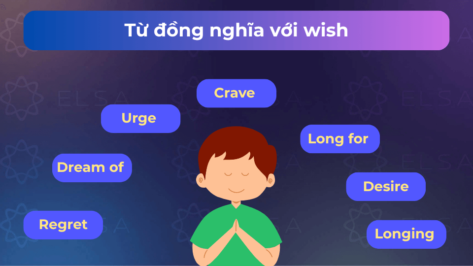 Một số từ đồng nghĩa với wish