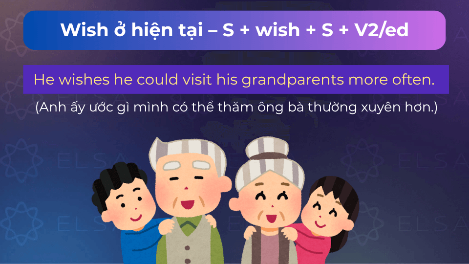 Câu ví dụ wish ở hiện tại