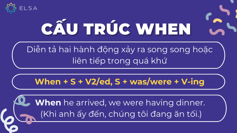 Diễn tả hai hành động xảy ra song song hoặc liên tiếp trong quá khứ Diễn tả hai hành động xảy ra song song hoặc liên tiếp trong quá khứ