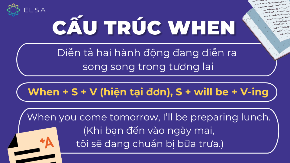 Diễn tả hai hành động đang diễn ra song song trong tương lai Diễn tả hai hành động đang diễn ra song song trong tương lai