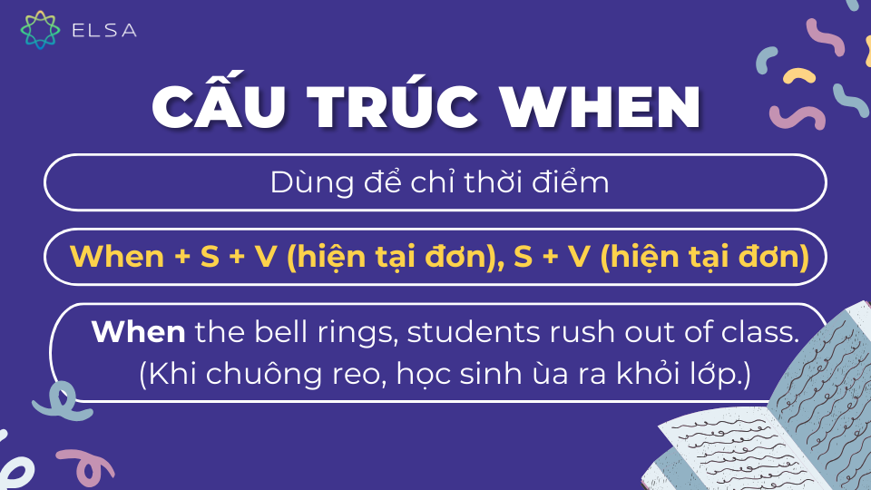 Dùng để chỉ thời điểm Dùng để chỉ thời điểm