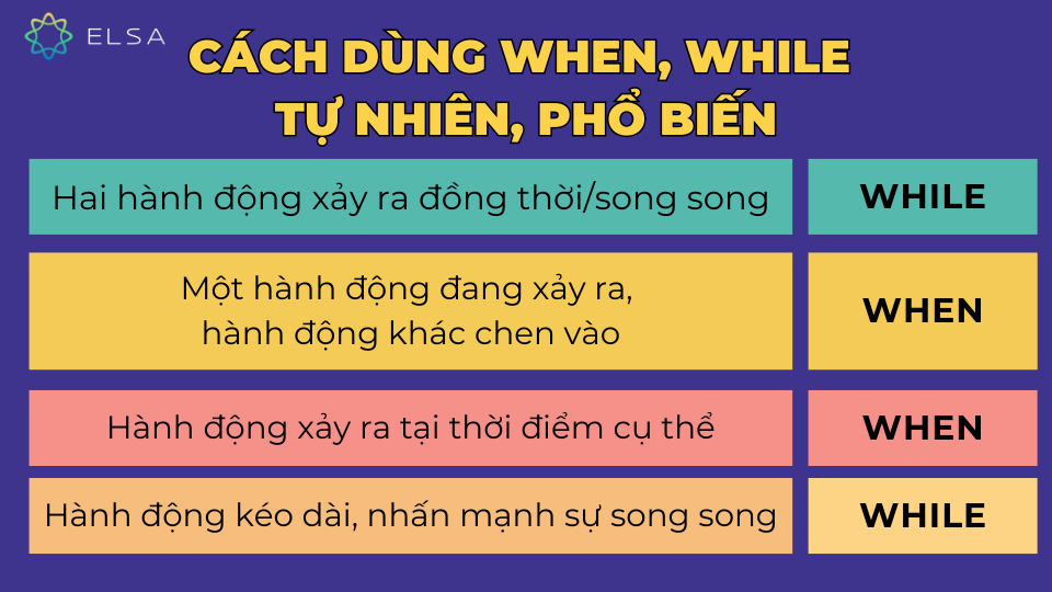 Cách dùng when, while tự nhiên, phổ biến Cách dùng when, while tự nhiên, phổ biến