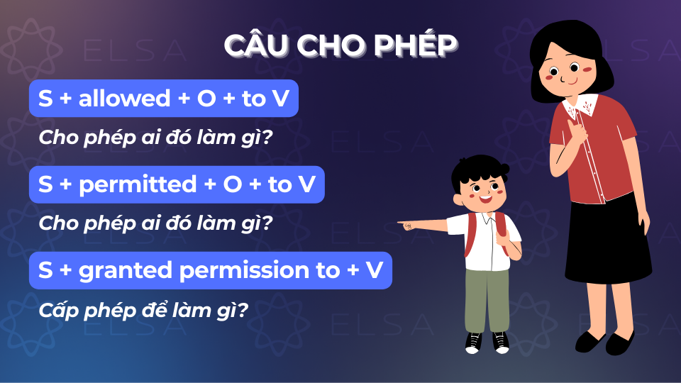 Cấu trúc câu tường thuật cho câu cho phép