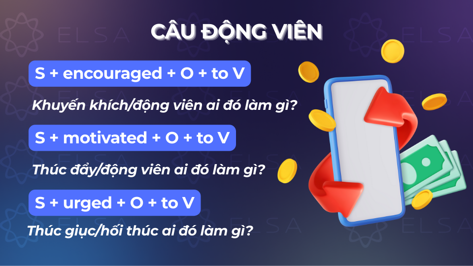 Cấu trúc câu tường thuật cho câu động viên