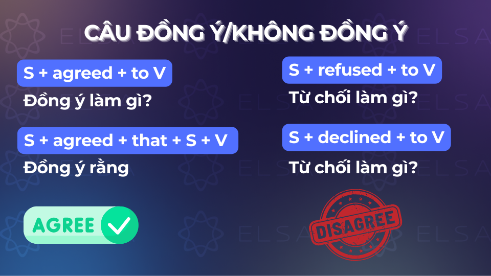 Cấu trúc câu tường thuật cho câu đồng ý/ không đồng ý