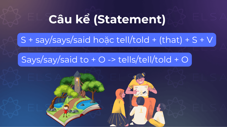Cấu trúc câu tường thuật dạng câu kể