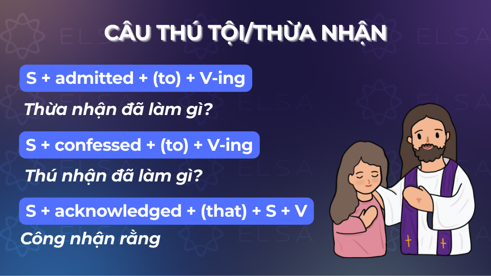 Cấu trúc câu tường thuật cho câu thú tội/ thừa nhận