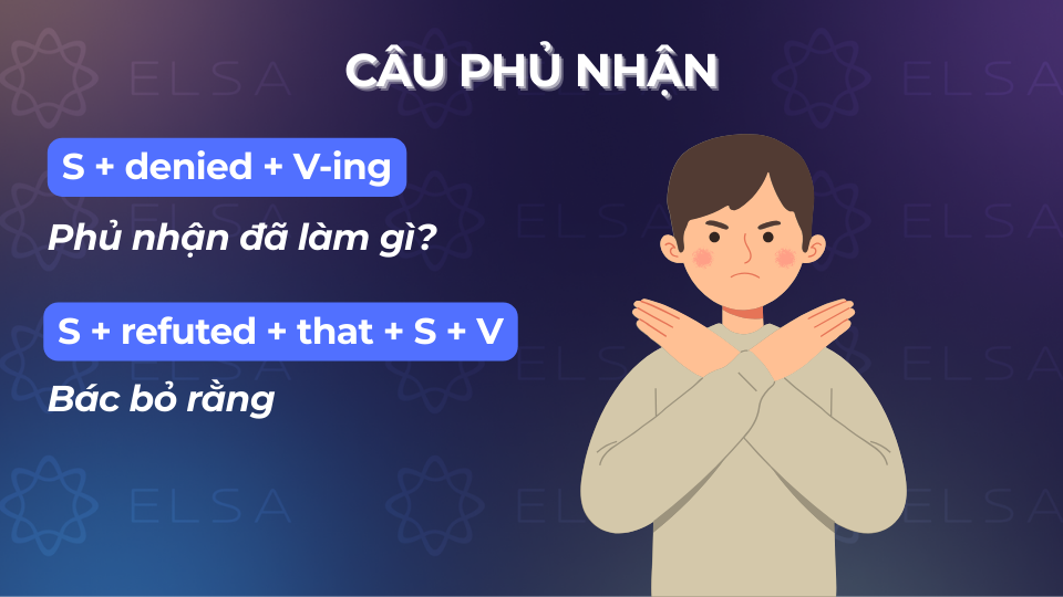 Cấu trúc câu tường thuật cho câu phủ nhận
