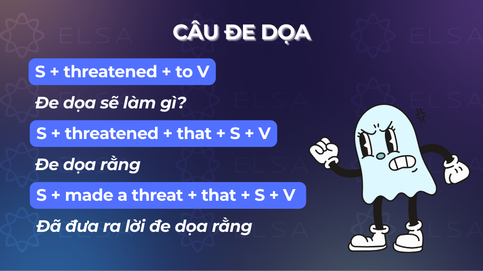 Cấu trúc câu tường thuật với threat