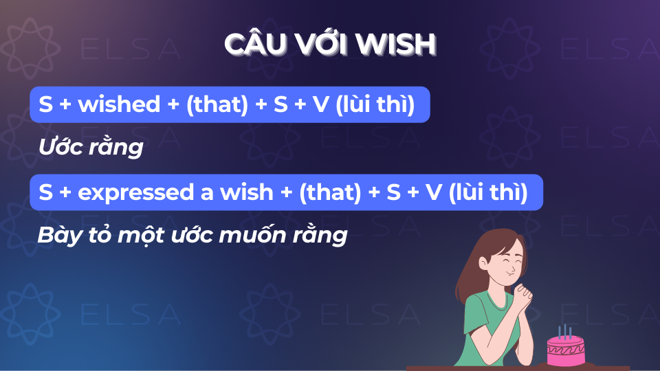 Cấu trúc câu tường thuật với wish