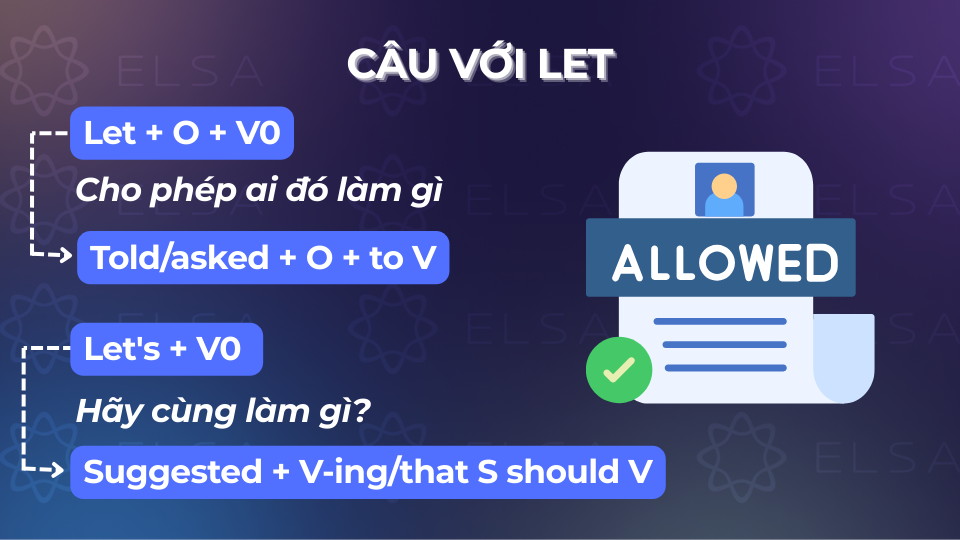 Cấu trúc câu tường thuật với let
