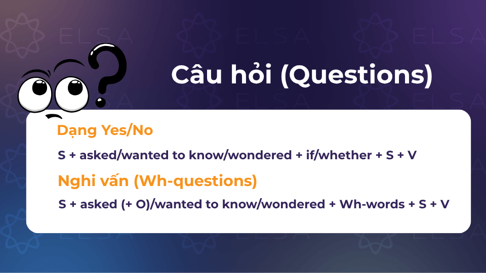 Cấu trúc câu tường thuật ở dạng câu hỏi Yes/No