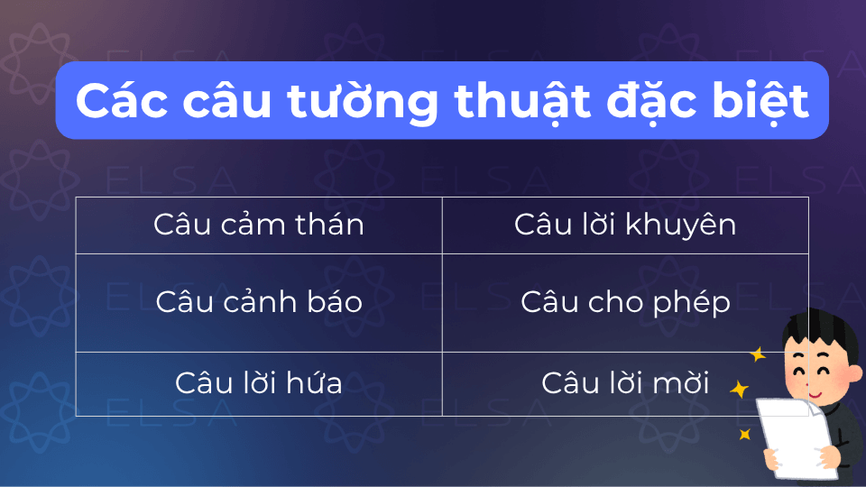 Các mẫu câu tường thuật đặc biệt