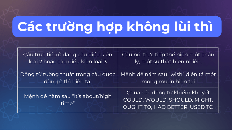 Các trường hợp không lùi thì
