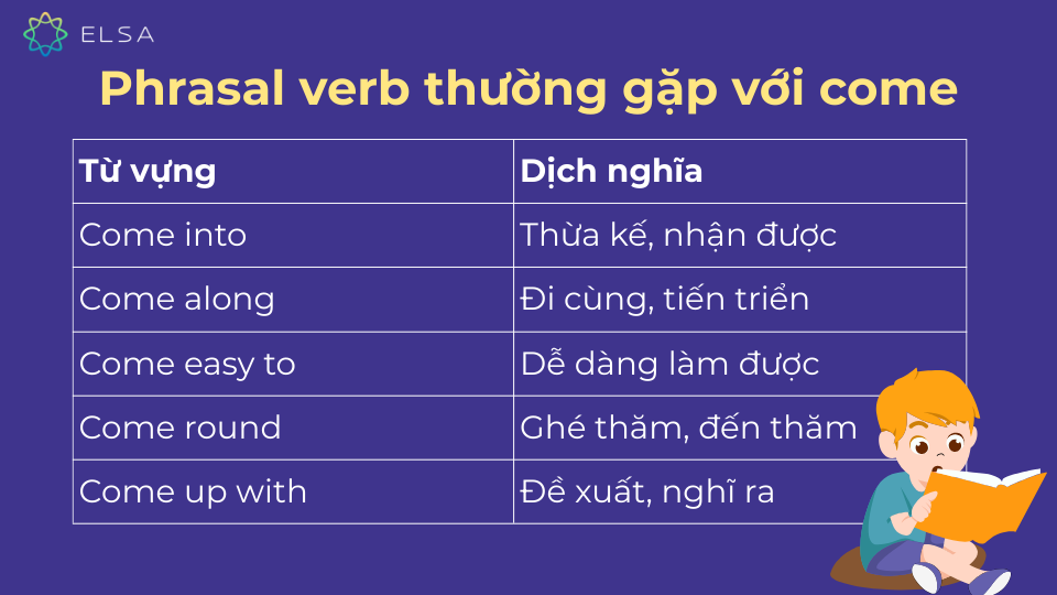 Những phrasal verb thường gặp với come Những phrasal verb thường gặp với come