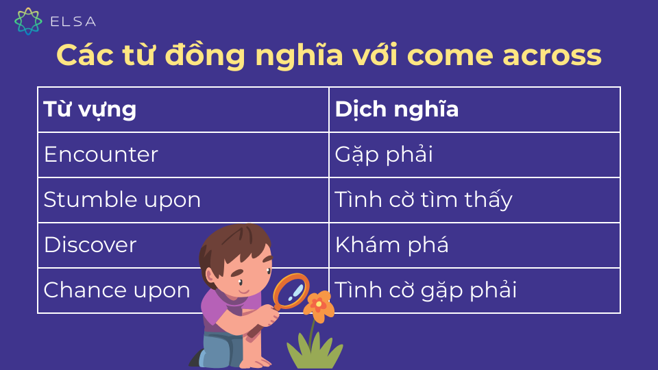 Một số từ đồng nghĩa với come across Một số từ đồng nghĩa với come across