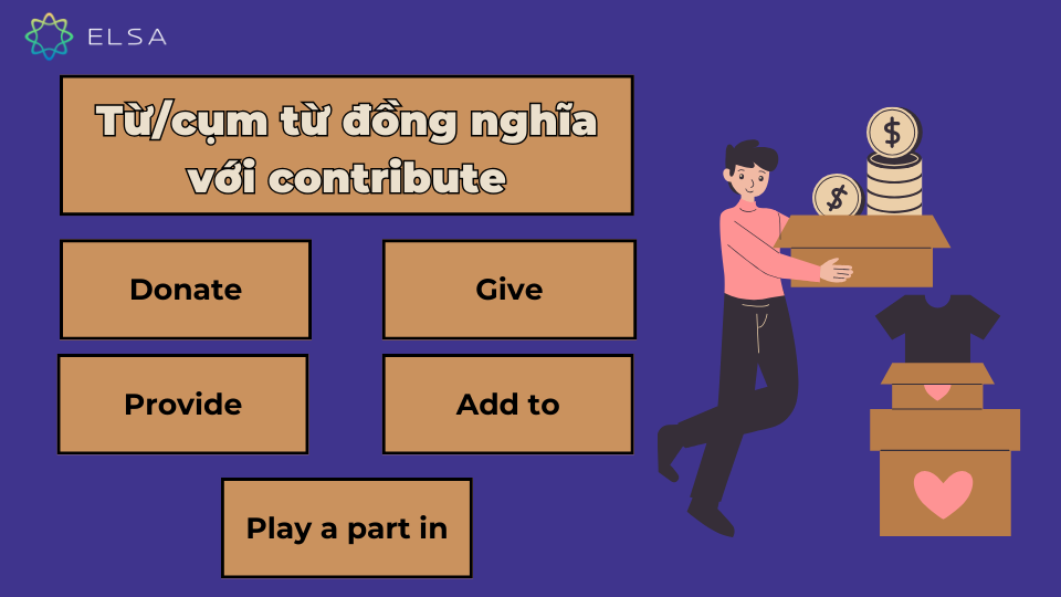 Các từ/cụm từ đồng nghĩa với contribute Các từ/cụm từ đồng nghĩa với contribute