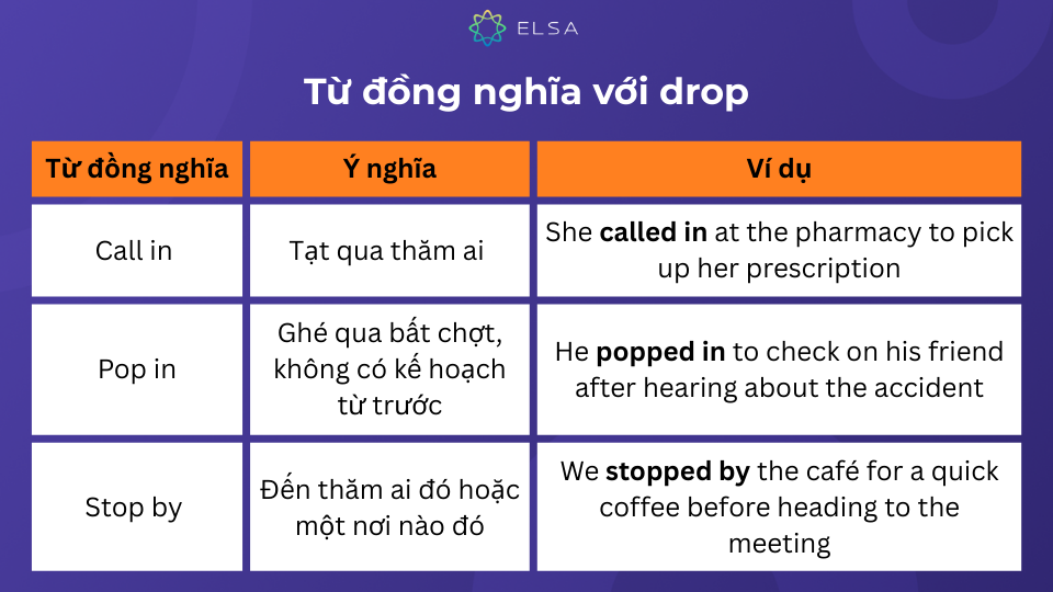 Một số từ đồng nghĩa với drop Một số từ đồng nghĩa với drop