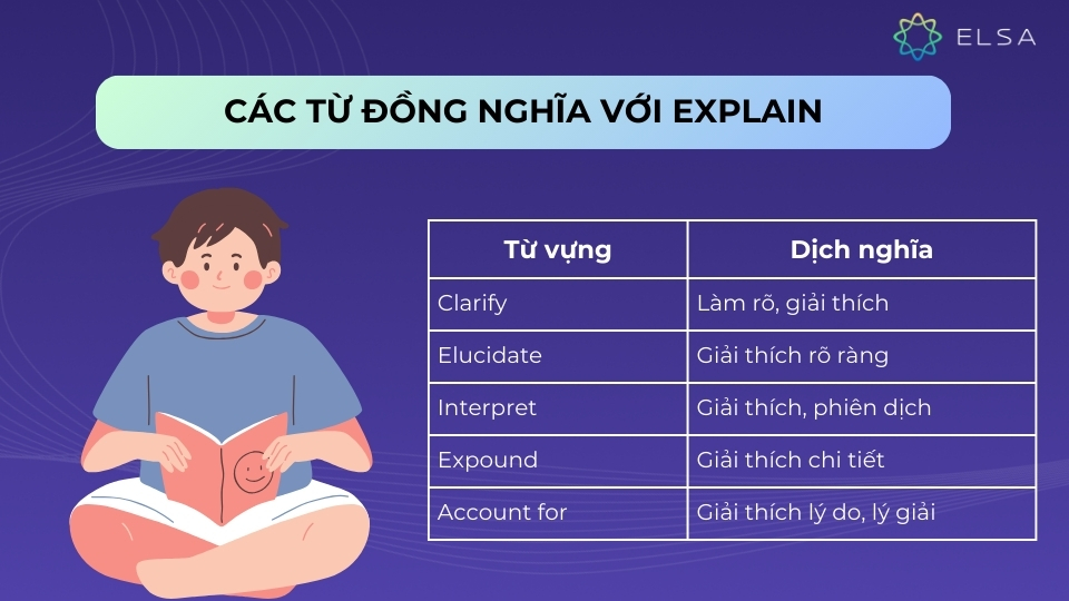 Các từ đồng nghĩa với explain
