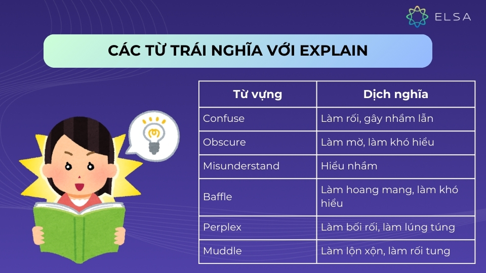 Các từ trái nghĩa với explain