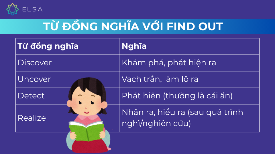 Một số từ, cụm từ đồng nghĩa với Find out Một số từ, cụm từ đồng nghĩa với Find out