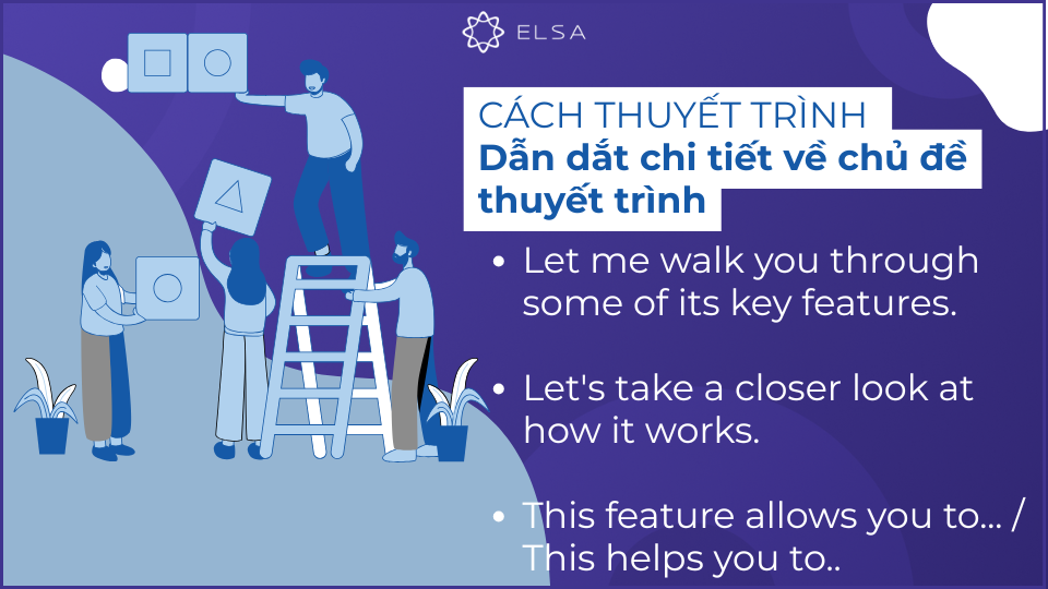 Cách dẫn dắt chi tiết về chủ đề thuyết trình khi thuyết trình giới thiệu sản phẩm bằng tiếng Anh