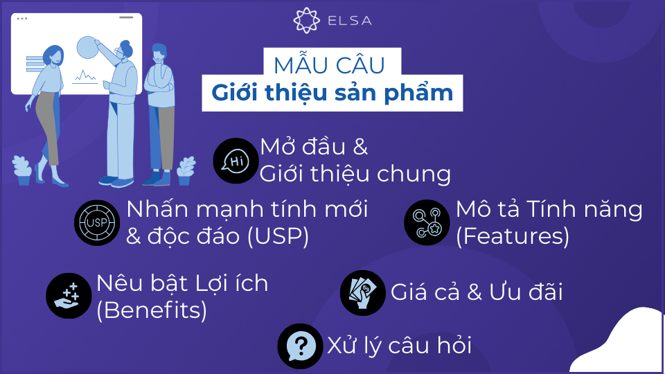 Một số mẫu câu giới thiệu sản phẩm mới bằng tiếng Anh nhiều tình huống