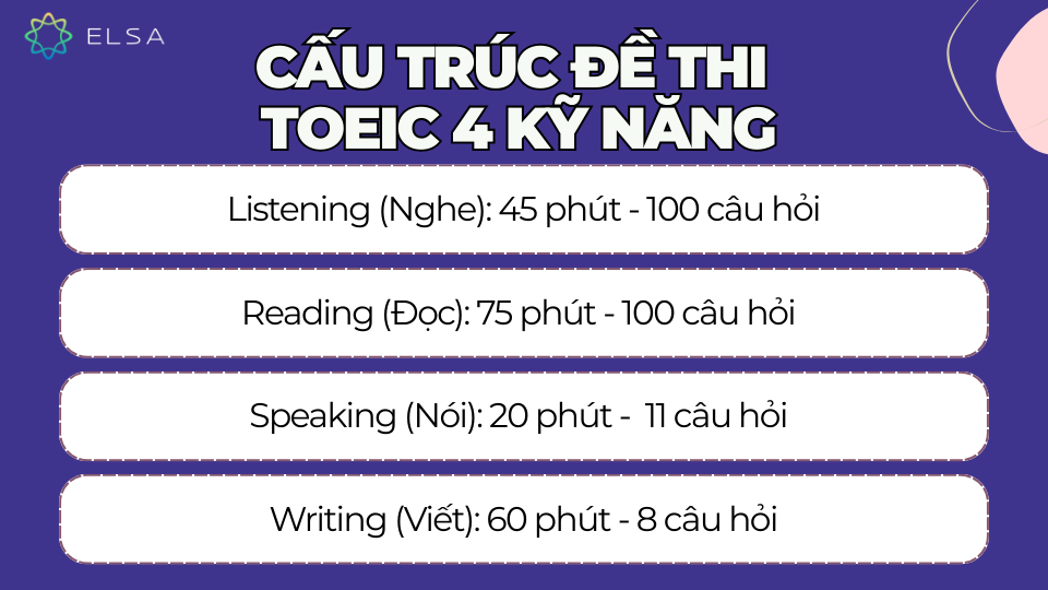 Cấu trúc đề thi TOEIC 4 kỹ năng Cấu trúc đề thi TOEIC 4 kỹ năng
