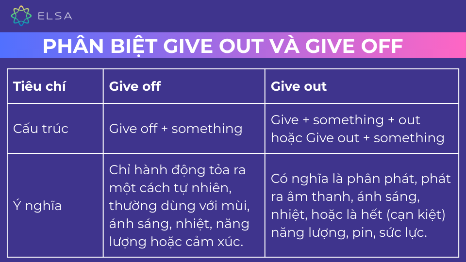 Sự khác nhau giữa Give out và Give off Sự khác nhau giữa Give out và Give off