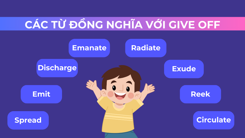 Một số từ đồng nghĩa với Give off Một số từ đồng nghĩa với Give off