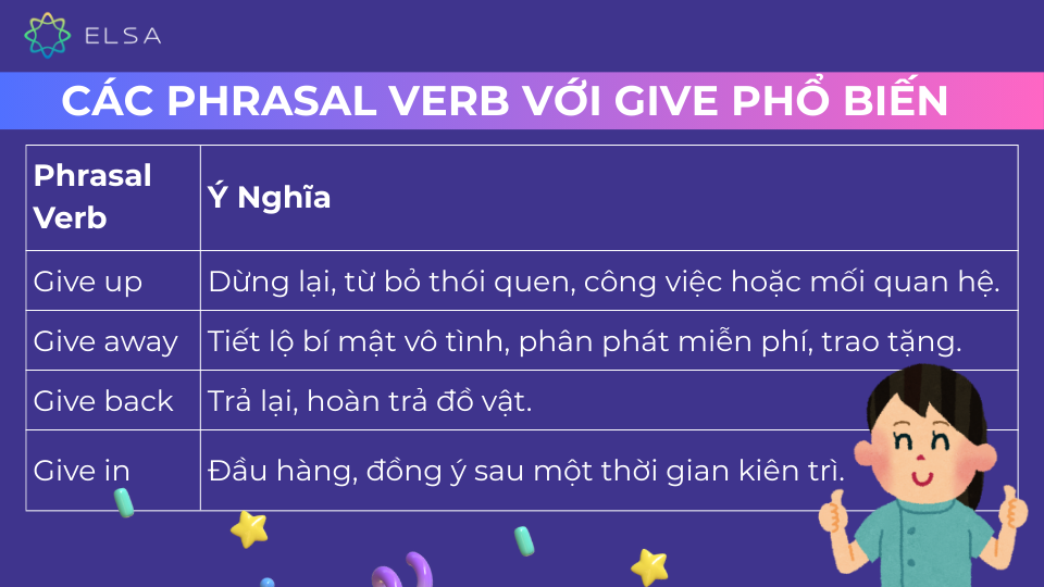 Các phrasal verb với Give phổ biến Các phrasal verb với Give phổ biến