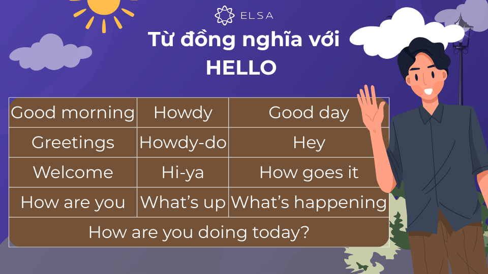 Các từ đồng nghĩa với Hello Các từ đồng nghĩa với Hello
