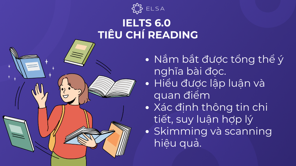 Tiêu chí Reading cho IELTS 6.0 Tiêu chí Reading cho IELTS 6.0