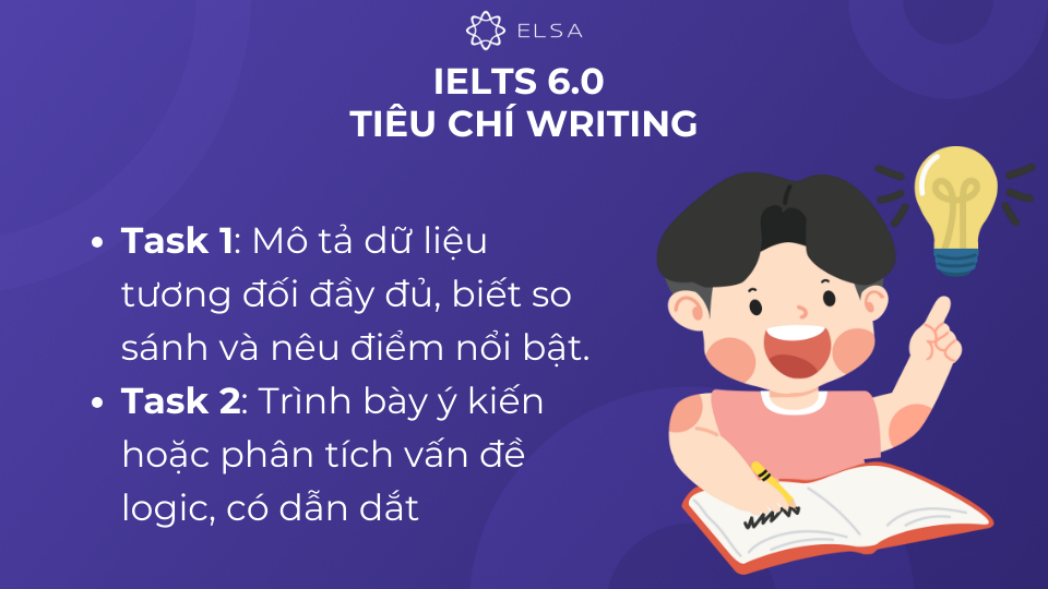 Tiêu chí Writing cho IELTS 6.0 Tiêu chí Writing cho IELTS 6.0