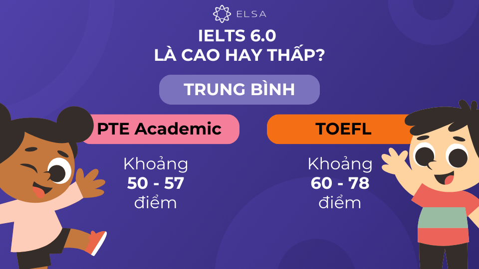 IELTS 6.0 được coi là mức điểm trung bình IELTS 6.0 được coi là mức điểm trung bình