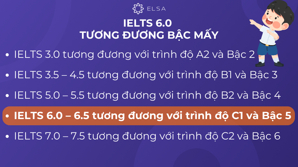 IELTS 6.0 – 6.5 tương đương với trình độ C1 và Bậc 5 IELTS 6.0 – 6.5 tương đương với trình độ C1 và Bậc 5